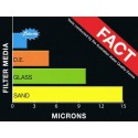 Zelbrite facts - media comparison