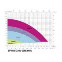 Emaux 1 HP E-Power variable speed pump