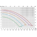 Emaux™ SB series heavy  duty 