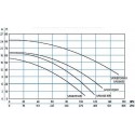 Hayward™  'Super II' pumps. 1HP to 3HP