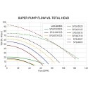 Hayward™  'Super' pump