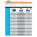 Dolphin S100 vergleichen