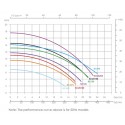 Emaux SC Series pool  pump