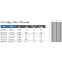 Emaux ™ Cartridge elements