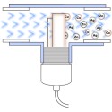 ClearBlue ioniser for up to 68m3