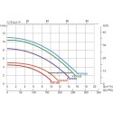 Emaux FSP pump+filter combo