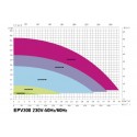 Emaux™ SB series heavy  duty 