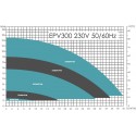 Emaux™ SB series heavy  duty 
