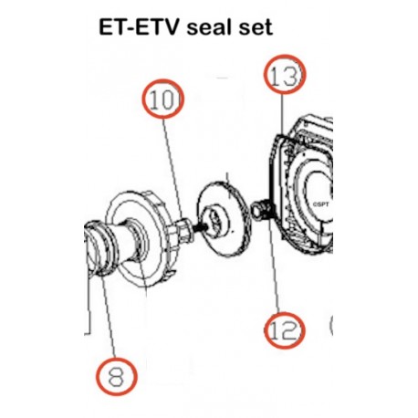 ET-ETV Dichtungssatz