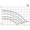 Emaux SS Series pool pump