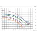 Emaux SC Series pool  pump