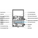 Emaux&trade; remote control system for multiple LED lights