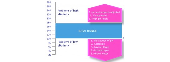 Alkalinity